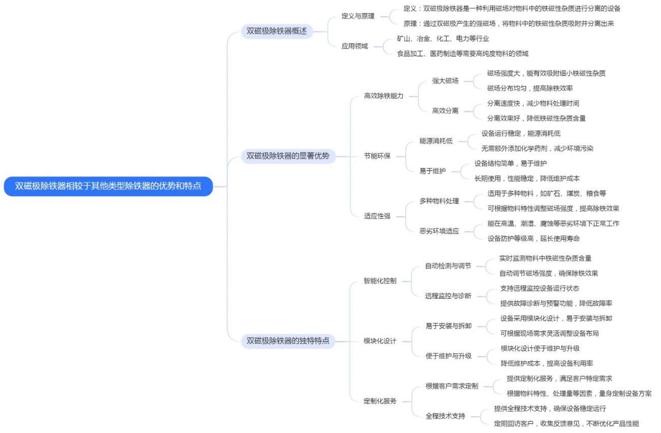 雙磁極除鐵器相較于其他類型除鐵器的優(yōu)勢(shì)和特點(diǎn)