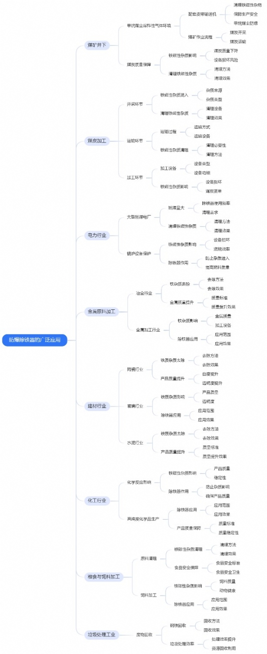防爆除鐵器的廣泛應(yīng)用