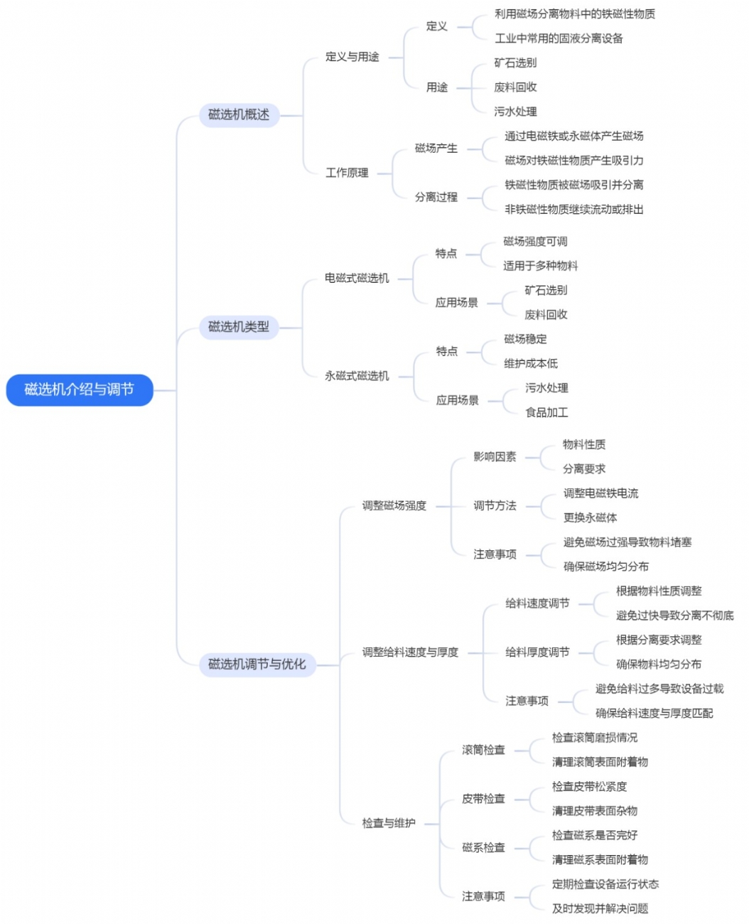 磁選機介紹與調(diào)節(jié) (2)